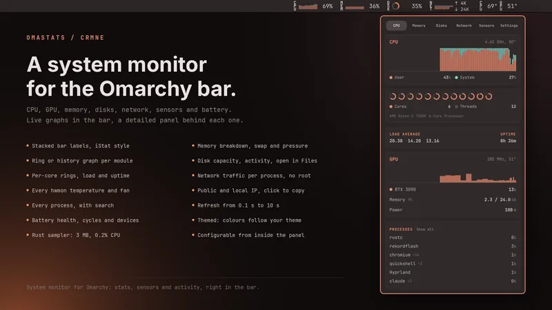 OmaStats system monitoring graphs and sensor readouts in the Omarchy bar